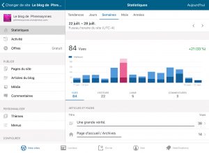 Statistiques du blogue de Phrenssynnes